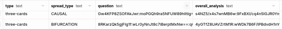 Sample of database encryption at rest (AES-256-GCM) safeguarding users' queries and readings.